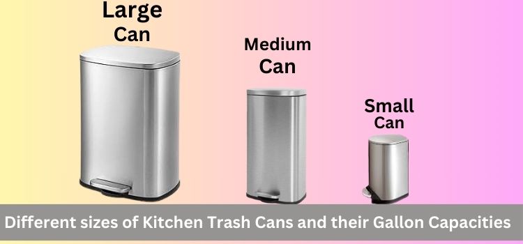 Different sizes of Kitchen Trash Cans and their Gallon Capacities